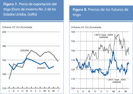 perspectivas alimentarias