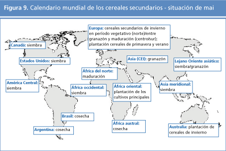 perspectivas alimentarias