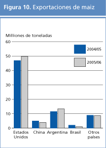 perspectivas alimentarias