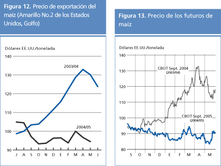 perspectivas alimentarias