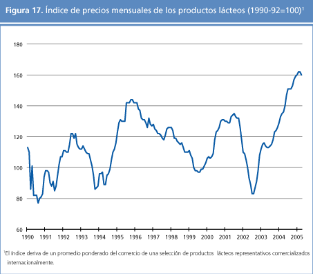 perspectivas alimentarias