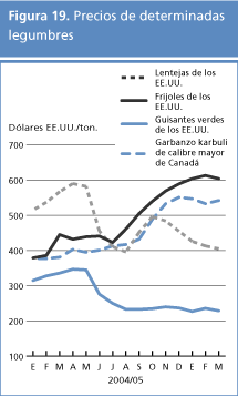 perspectivas alimentarias