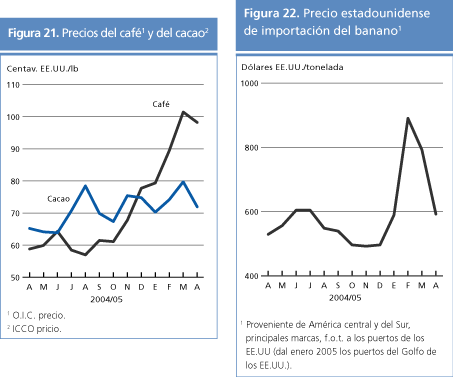 perspectivas alimentarias