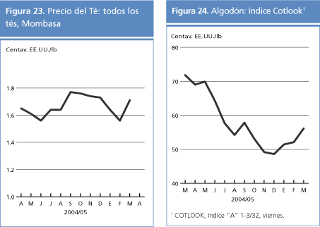 perspectivas alimentarias