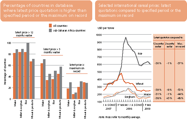 Crop Prospects and Food Situation