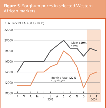 Crop Prospects and Food Situation