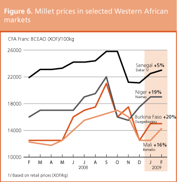 Crop Prospects and Food Situation