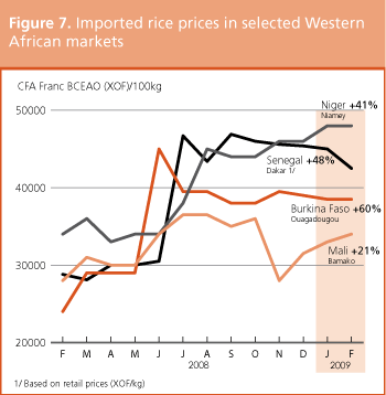 Crop Prospects and Food Situation