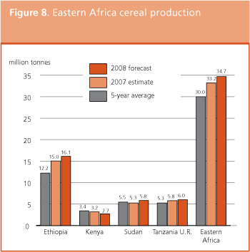 Crop Prospects and Food Situation