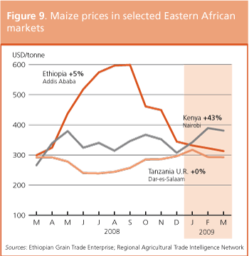 Crop Prospects and Food Situation
