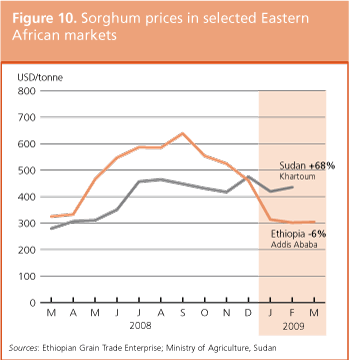 Crop Prospects and Food Situation