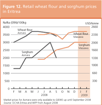 Crop Prospects and Food Situation