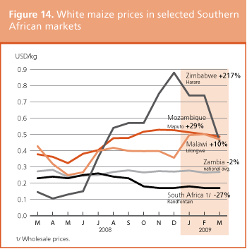 Crop Prospects and Food Situation