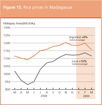 Crop Prospects and Food Situation