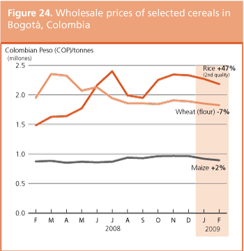 Crop Prospects and Food Situation