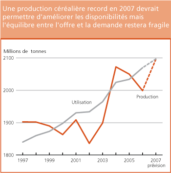 Perspectives de rcoltes et situation alimentaire 