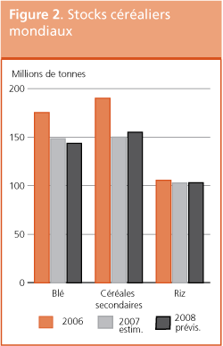 Perspectives de rcoltes et situation alimentaire 