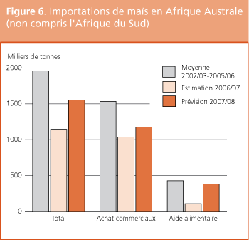 Perspectives de rcoltes et situation alimentaire 