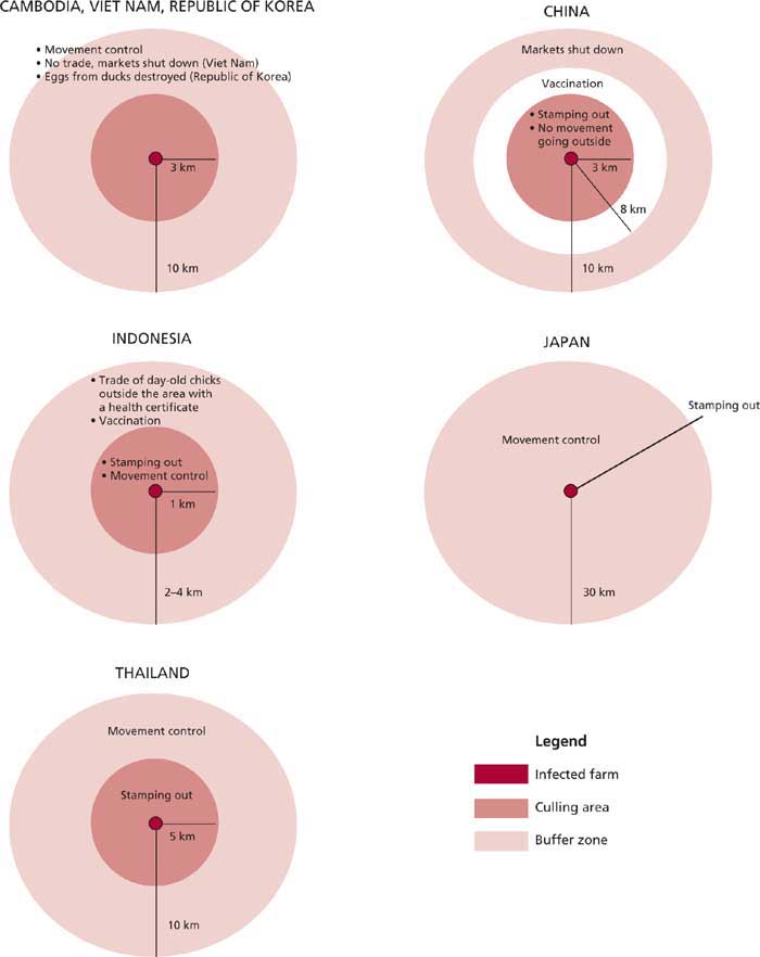 Figure 3: Zoning implemented by the Asian countries