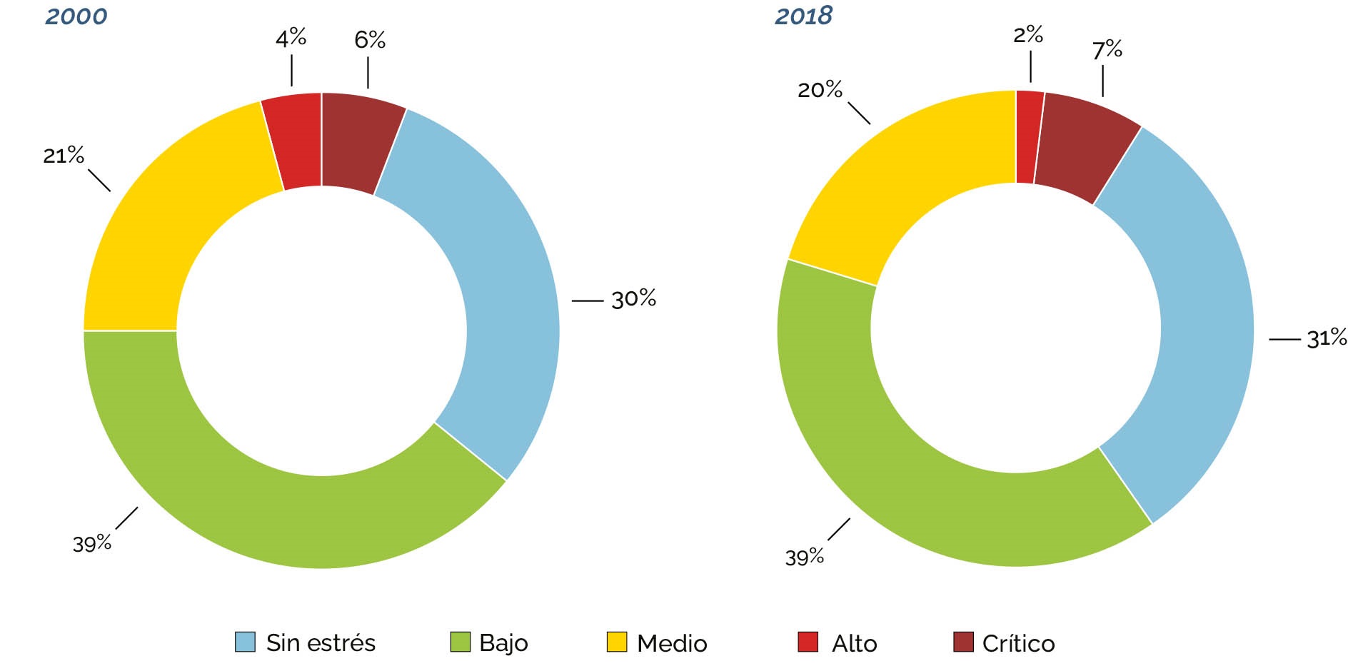 Source: FAO, 2021b.