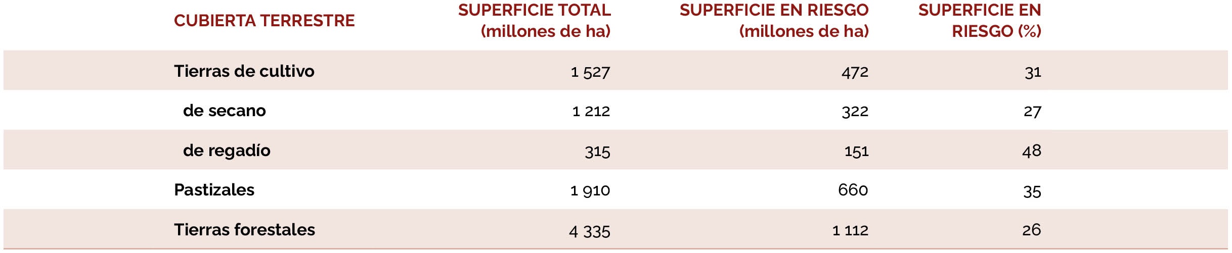 Fuente: Coppus, (próxima publicación).