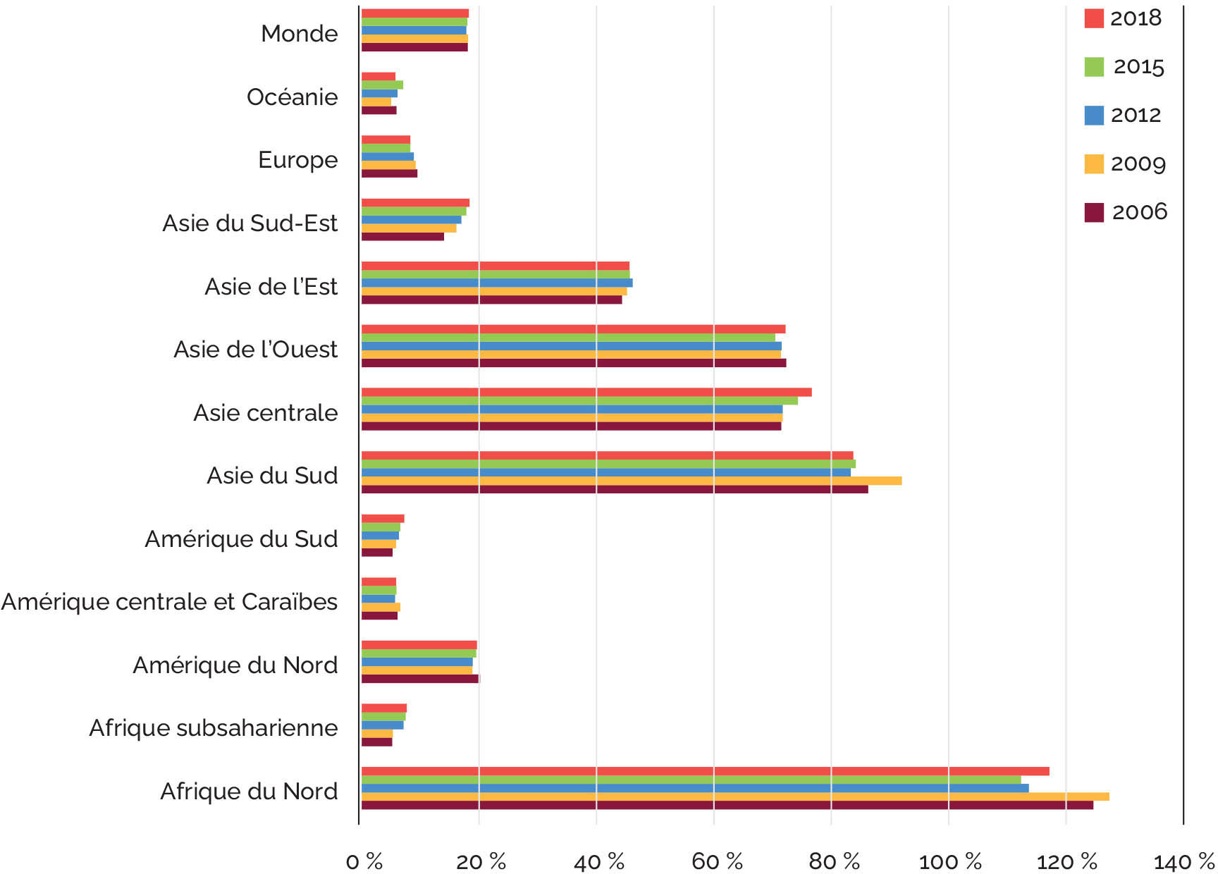 Source: FAO AQUASTAT, 2021.