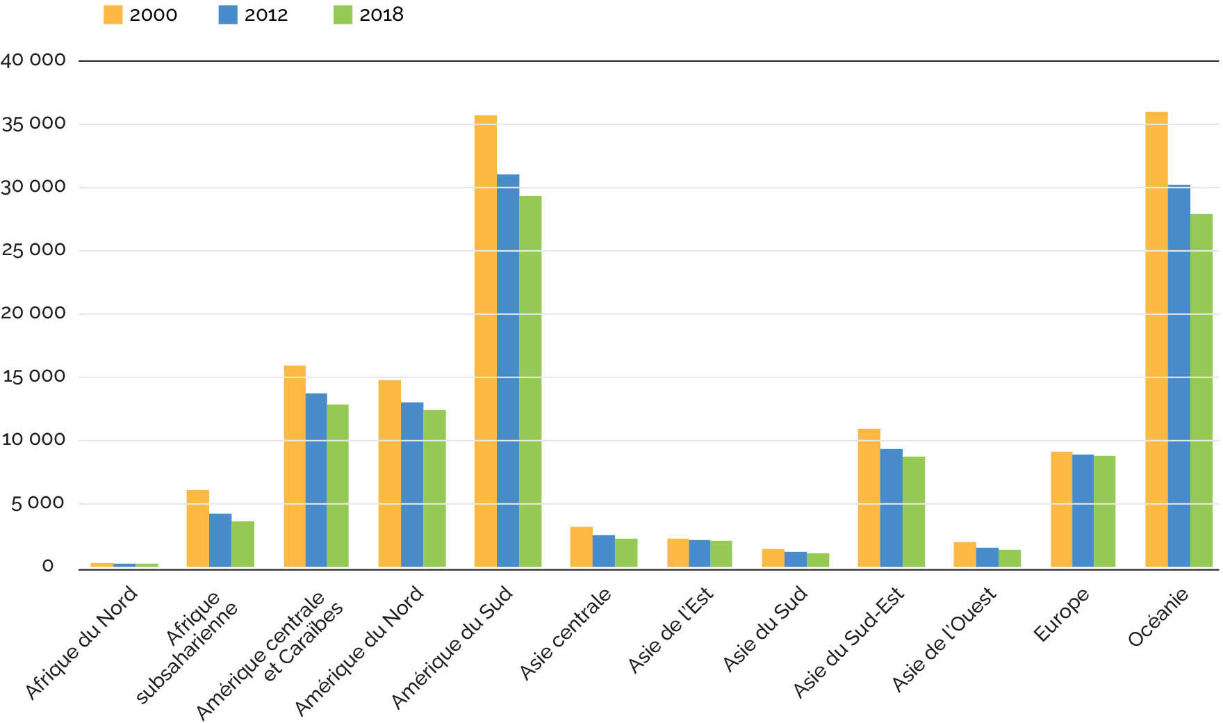 Source: FAO AQUASTAT, 2021.