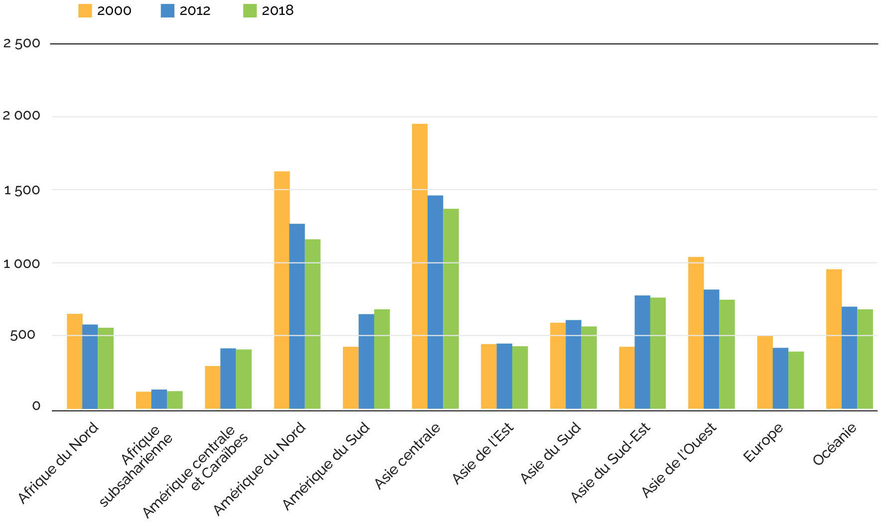 Source: FAO AQUASTAT, 2021.