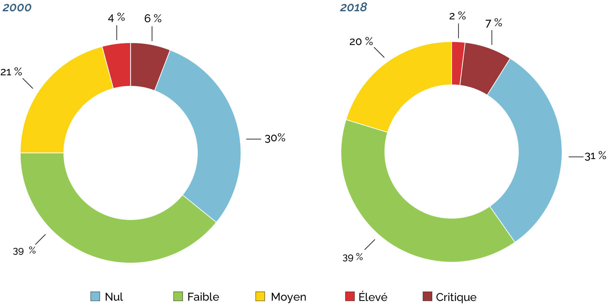 Source: FAO and UN-Water, 2021.