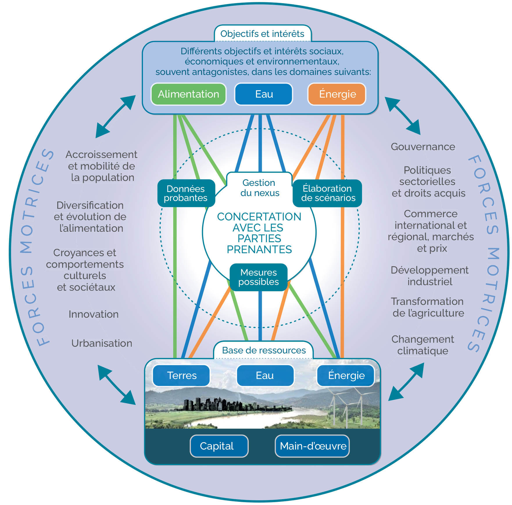 Source: FAO, 2014.