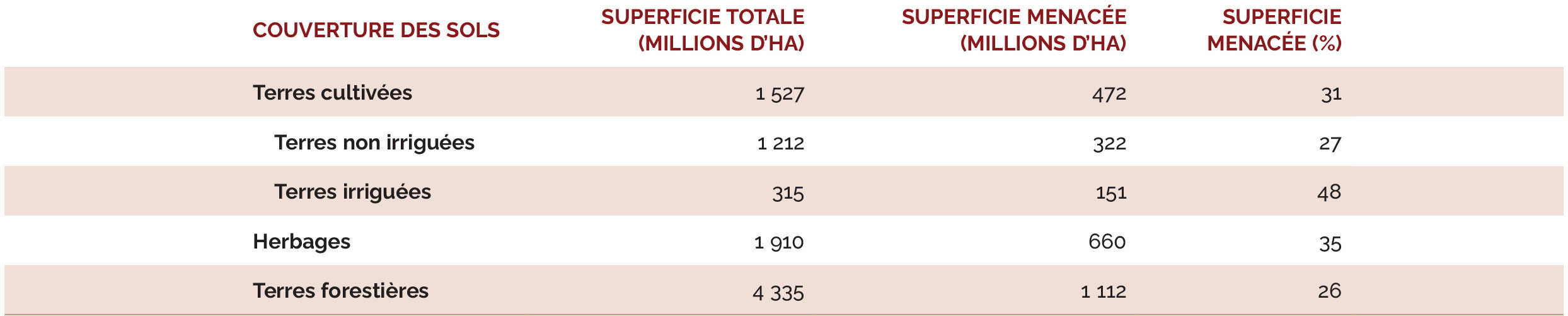 Source: Coppus, à paraître.