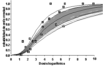 Evaluaciones de riesgos de Salmonolla en huevos y pollos para asar - RESUMEN INTERPRETATIVO