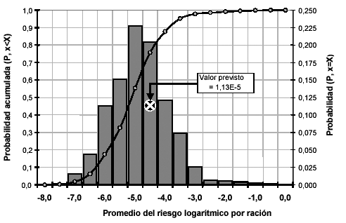 Evaluaciones de riesgos de Salmonolla en huevos y pollos para asar - RESUMEN INTERPRETATIVO