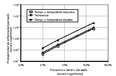 Evaluaciones de riesgos de Salmonolla en huevos y pollos para asar - RESUMEN INTERPRETATIVO