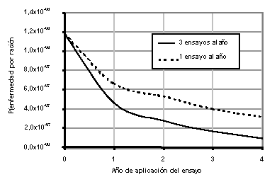 Evaluaciones de riesgos de Salmonolla en huevos y pollos para asar - RESUMEN INTERPRETATIVO