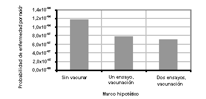 Evaluaciones de riesgos de Salmonolla en huevos y pollos para asar - RESUMEN INTERPRETATIVO