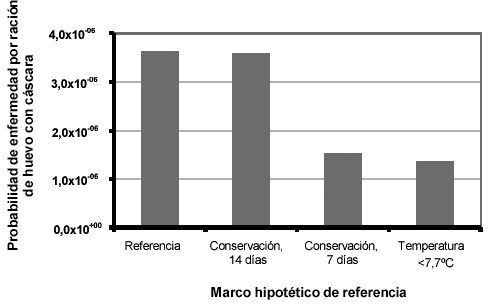 Evaluaciones de riesgos de Salmonolla en huevos y pollos para asar - RESUMEN INTERPRETATIVO