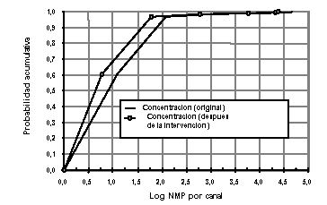 Evaluaciones de riesgos de Salmonolla en huevos y pollos para asar - RESUMEN INTERPRETATIVO