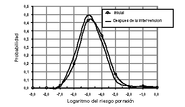 Evaluaciones de riesgos de Salmonolla en huevos y pollos para asar - RESUMEN INTERPRETATIVO