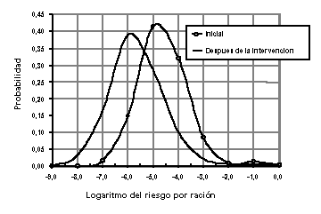 Evaluaciones de riesgos de Salmonolla en huevos y pollos para asar - RESUMEN INTERPRETATIVO