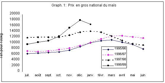 Undisplayed Graphic