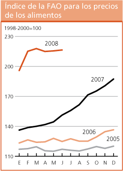 Perspectivas de cosechas y situacin alimentaria