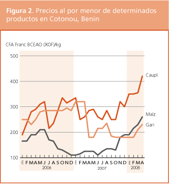 Perspectivas de cosechas y situacin alimentaria
