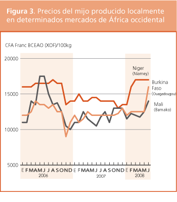 Perspectivas de cosechas y situacin alimentaria