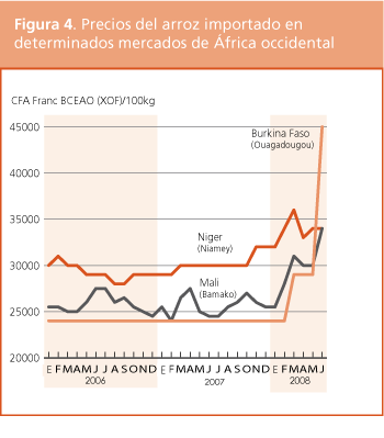 Perspectivas de cosechas y situacin alimentaria