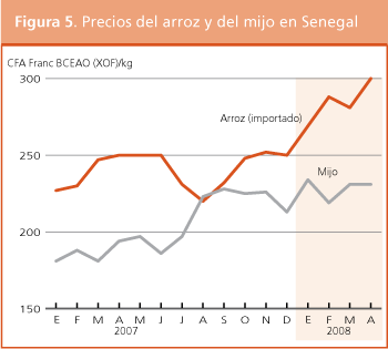 Perspectivas de cosechas y situacin alimentaria