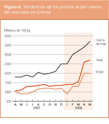 Perspectivas de cosechas y situacin alimentaria