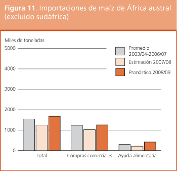 Perspectivas de cosechas y situacin alimentaria