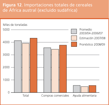 Perspectivas de cosechas y situacin alimentaria