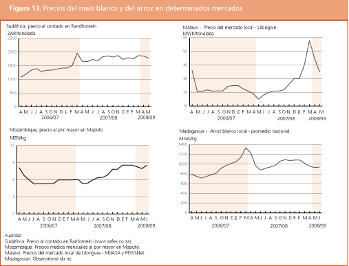Perspectivas de cosechas y situacin alimentaria